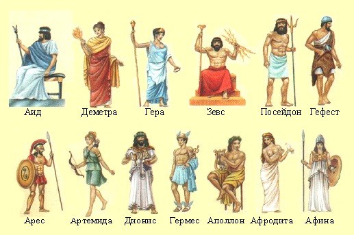 Боги и Богини Древнего Рима и Греции а также их функции и атрибуты